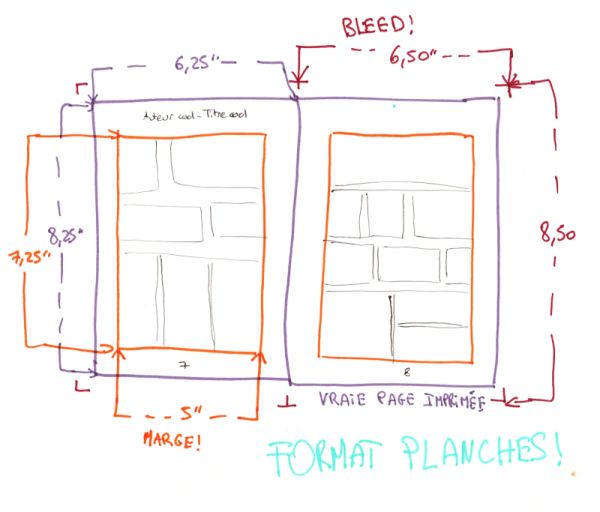 format_planches